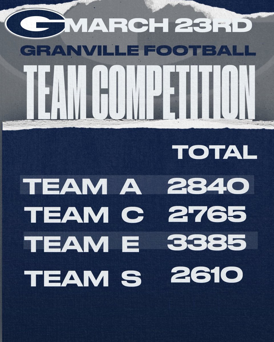 Here are the latest Team Competition pts!! Go Blue Aces!!