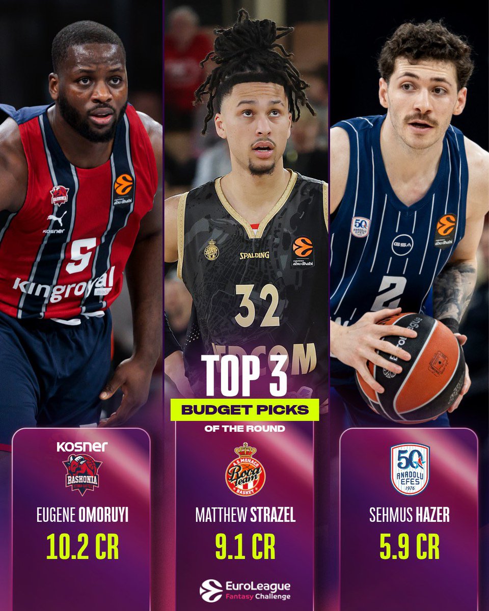 Euroleague Fantasy Challenge tweet media