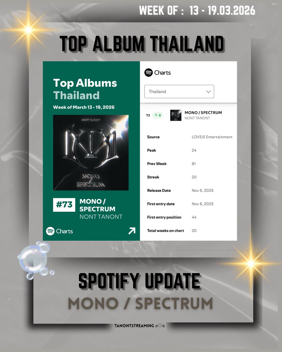 TanontStreaming tweet media