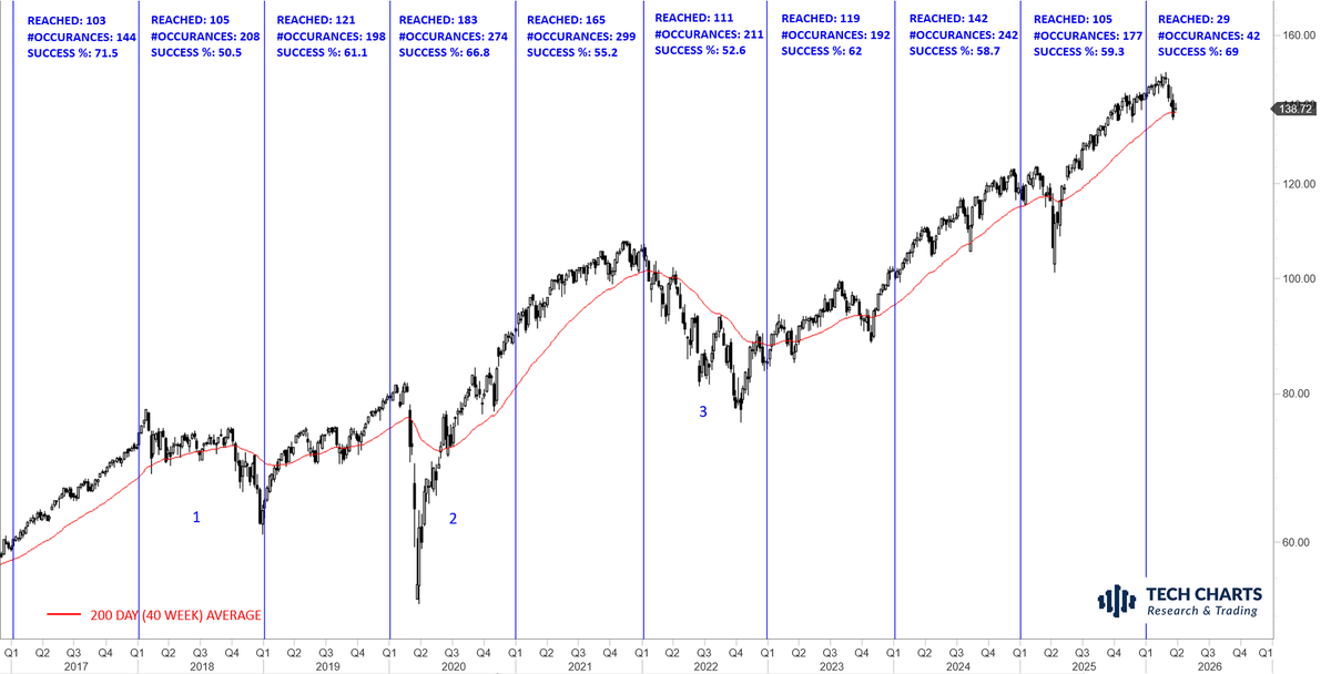 Aksel Kibar, CMT tweet media