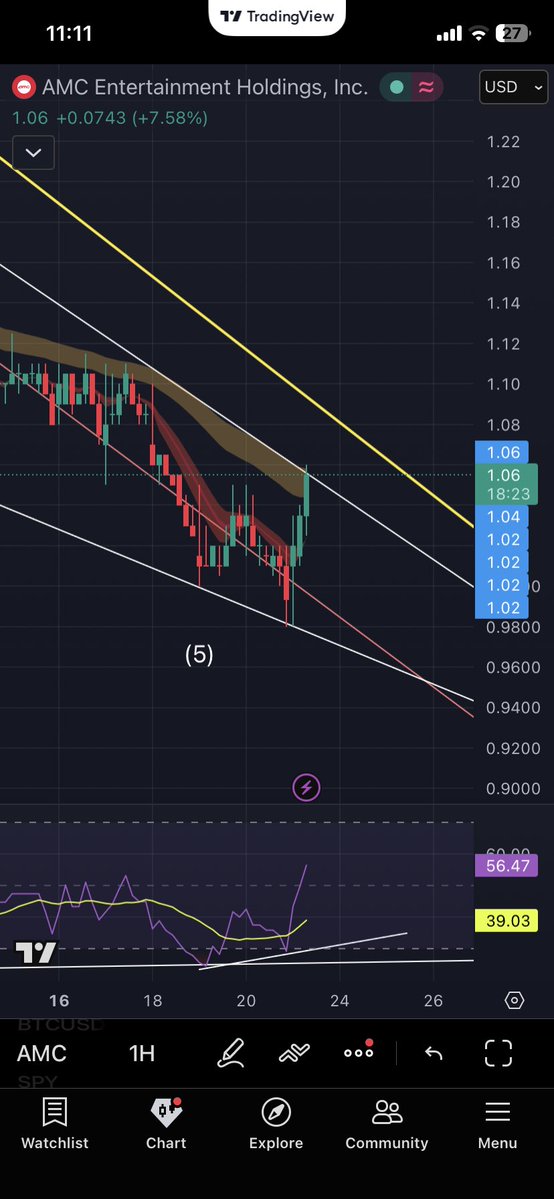 I like investing tweet media