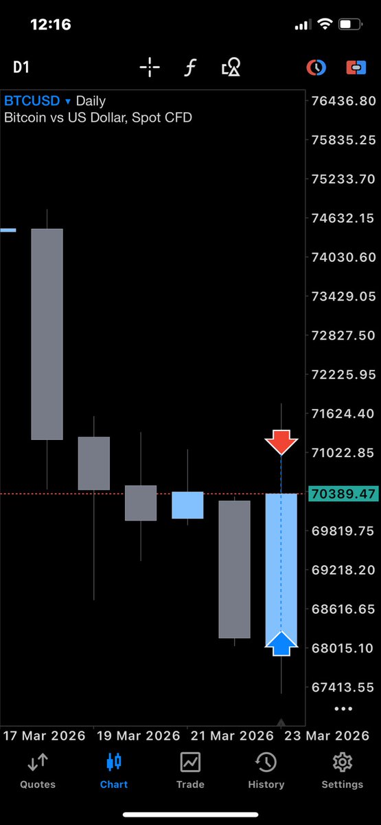 Conny Trades tweet media