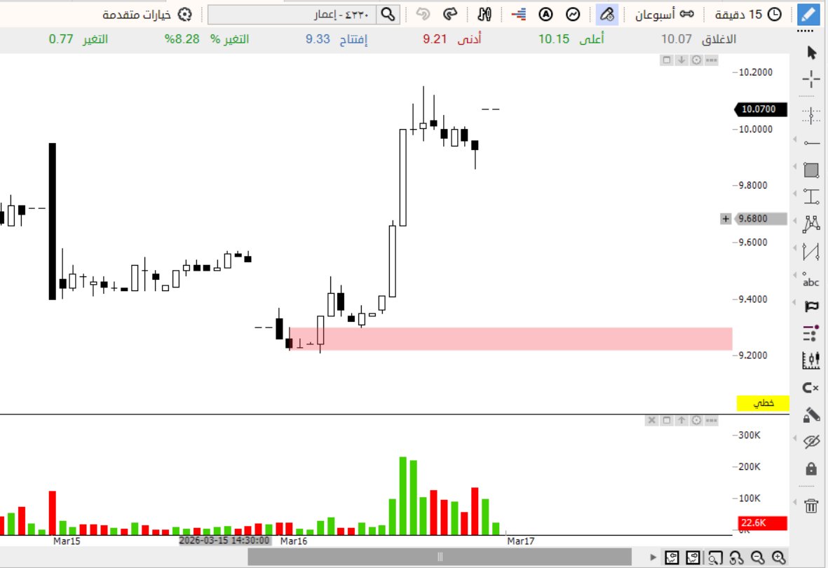 أحمد ( أبو عبدالله ) tweet media