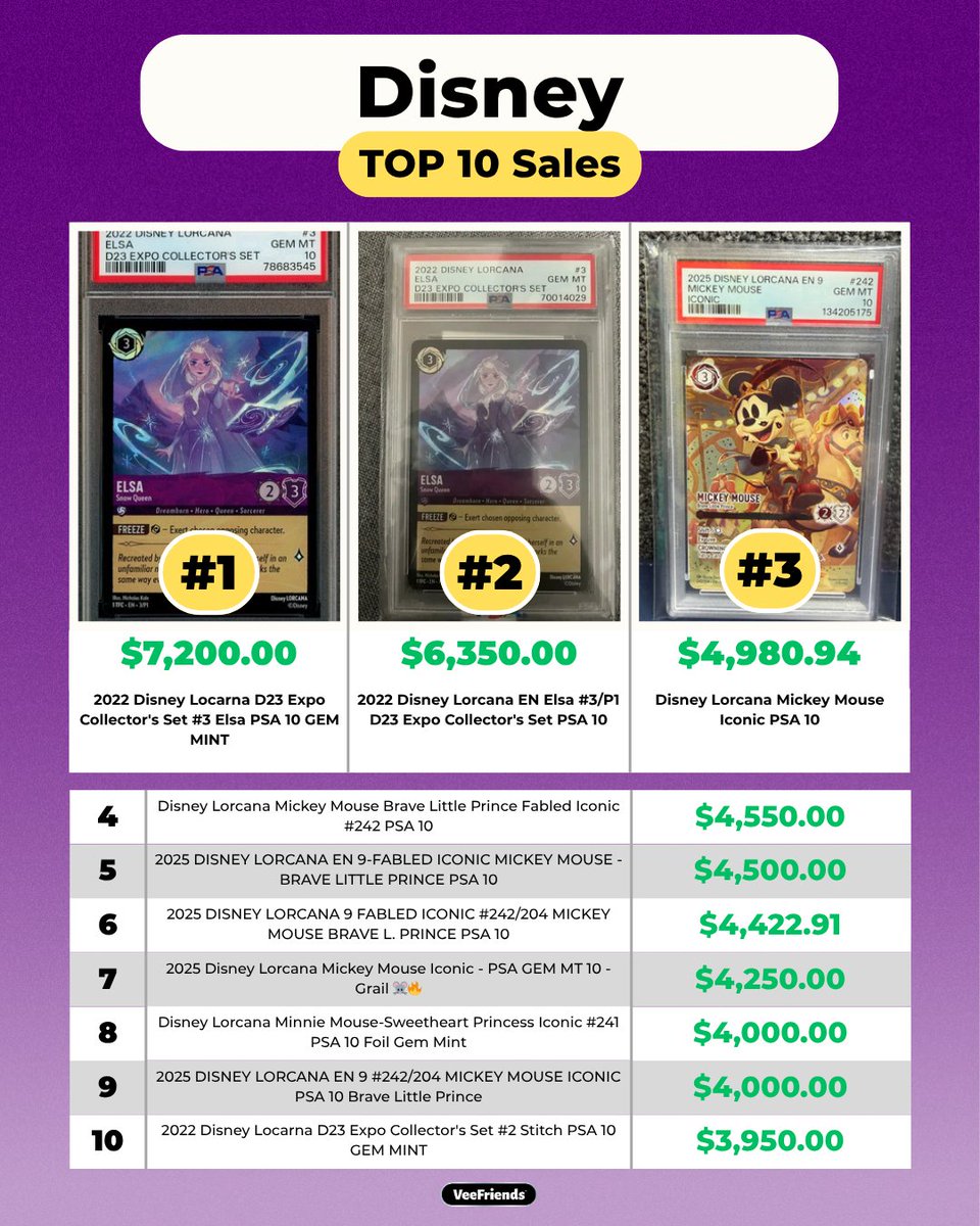 VeeFriends Cards tweet media