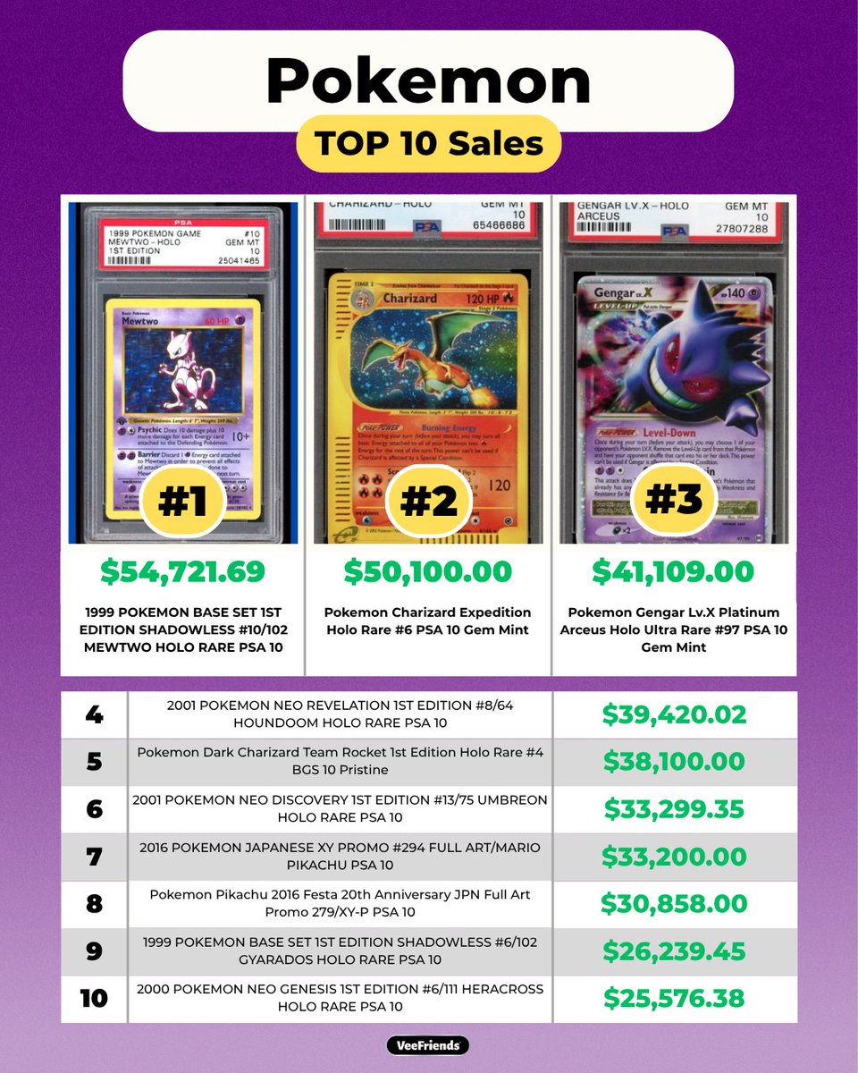 VeeFriends Cards tweet media