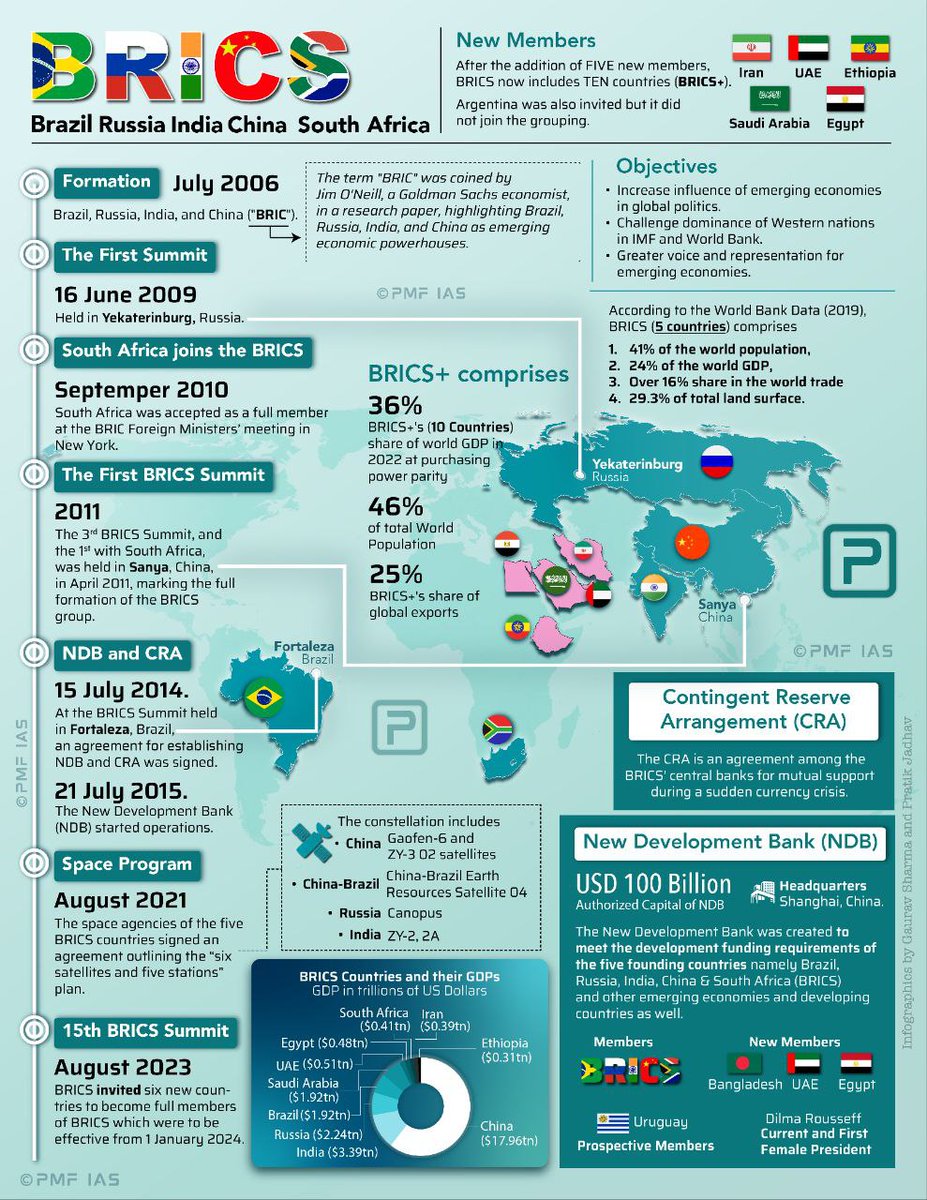 UPSCyclopedia🇮🇳 #MISSION2026 tweet media