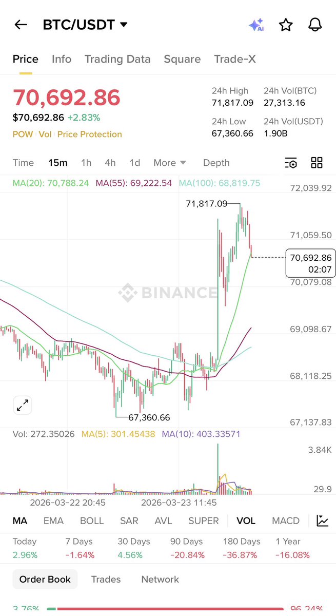 Crypto Raven tweet media