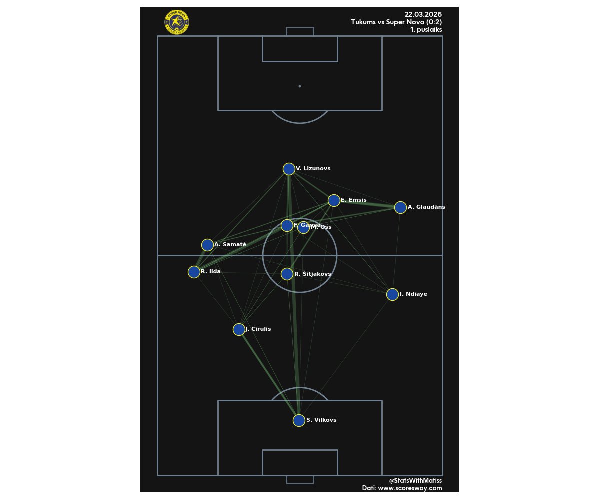 Matīss Babris tweet media