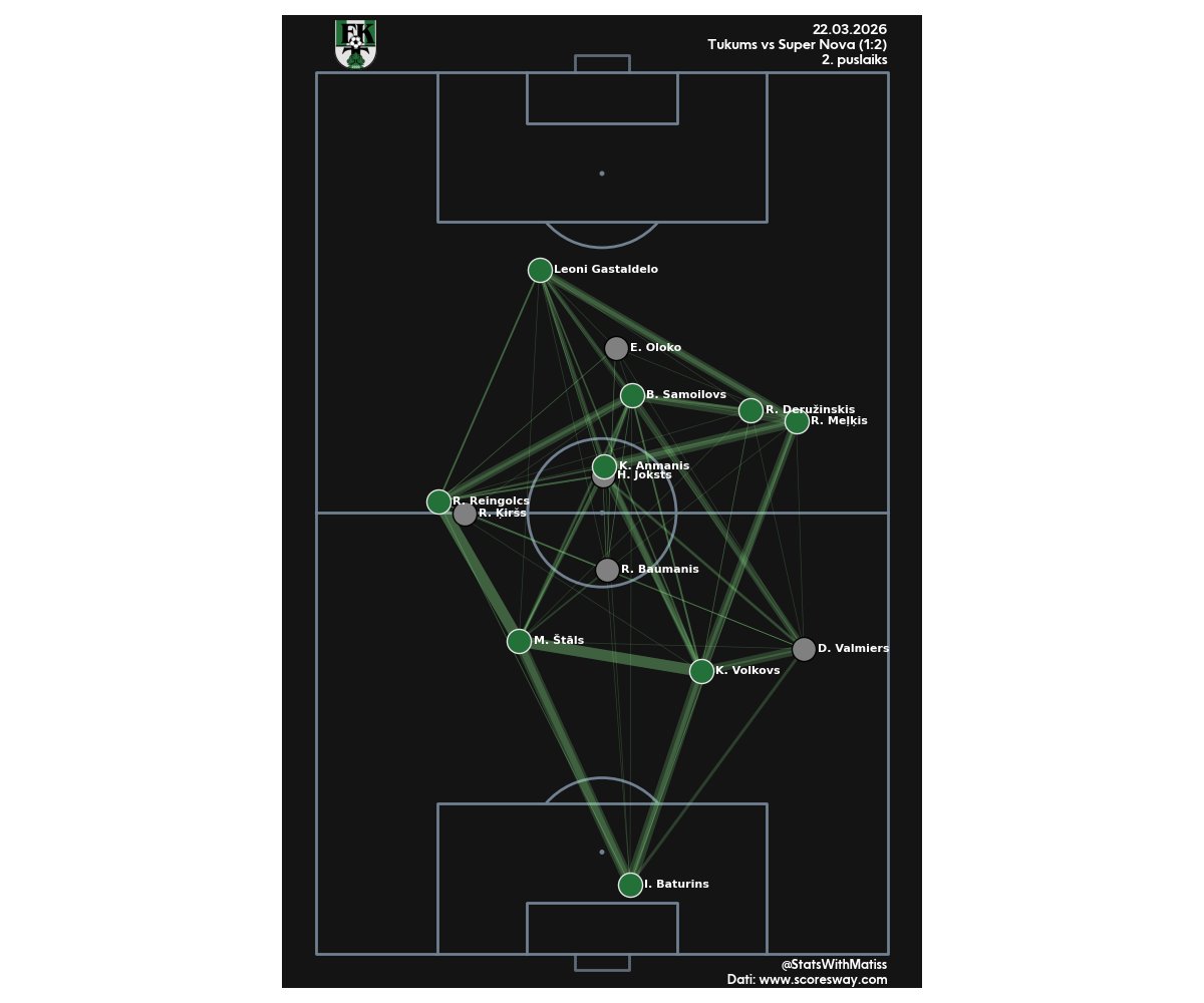 Matīss Babris tweet media