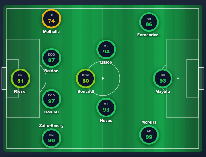 Data'Scout tweet media