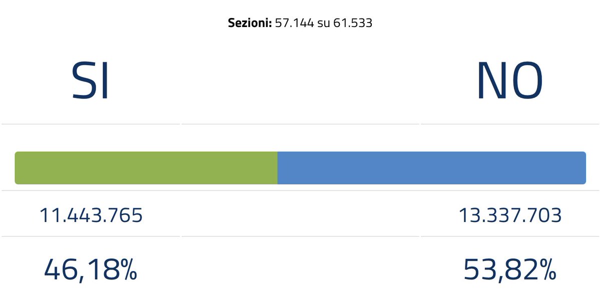 Electodatos tweet media