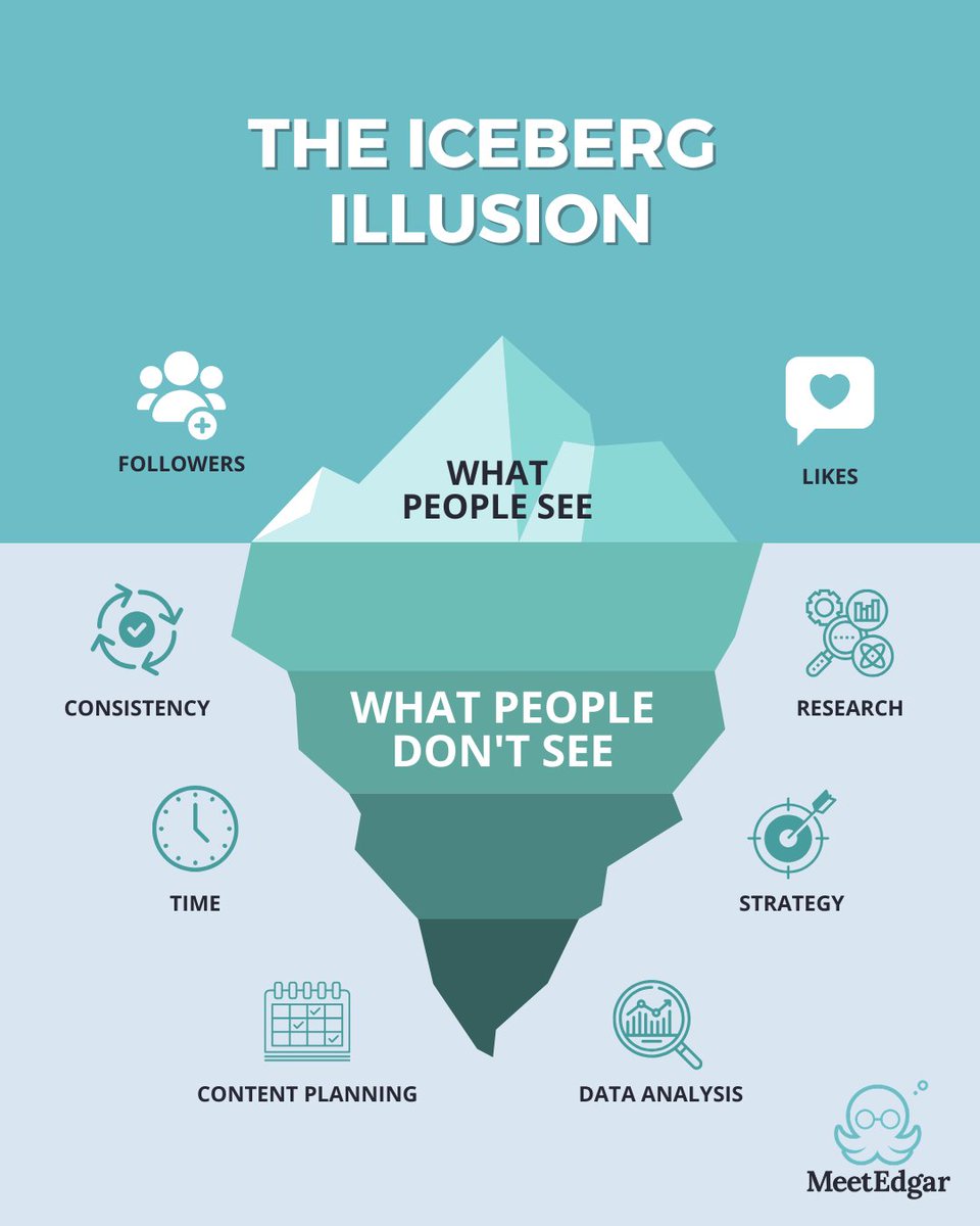 MeetEdgar tweet media