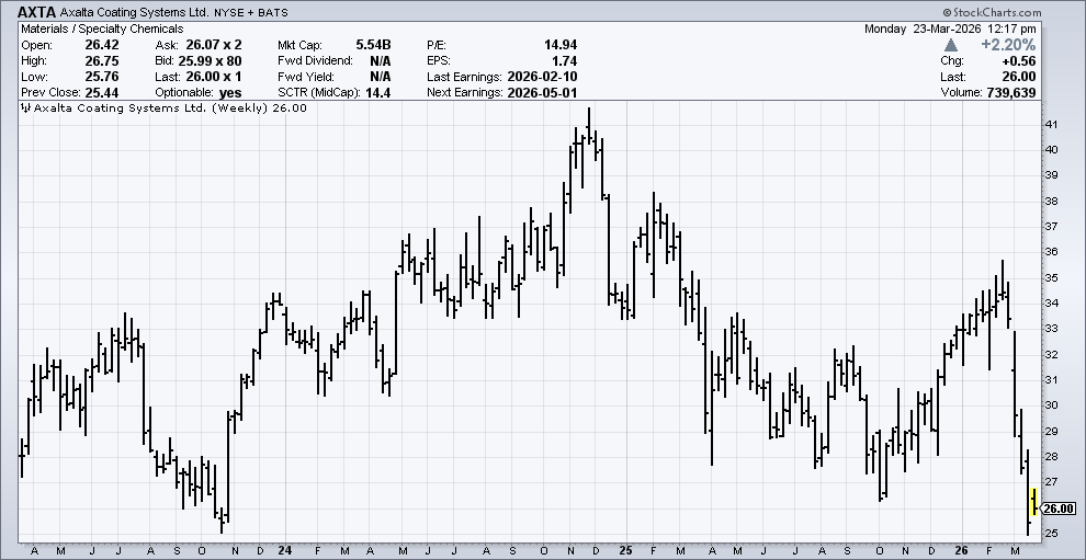 Colin King tweet media