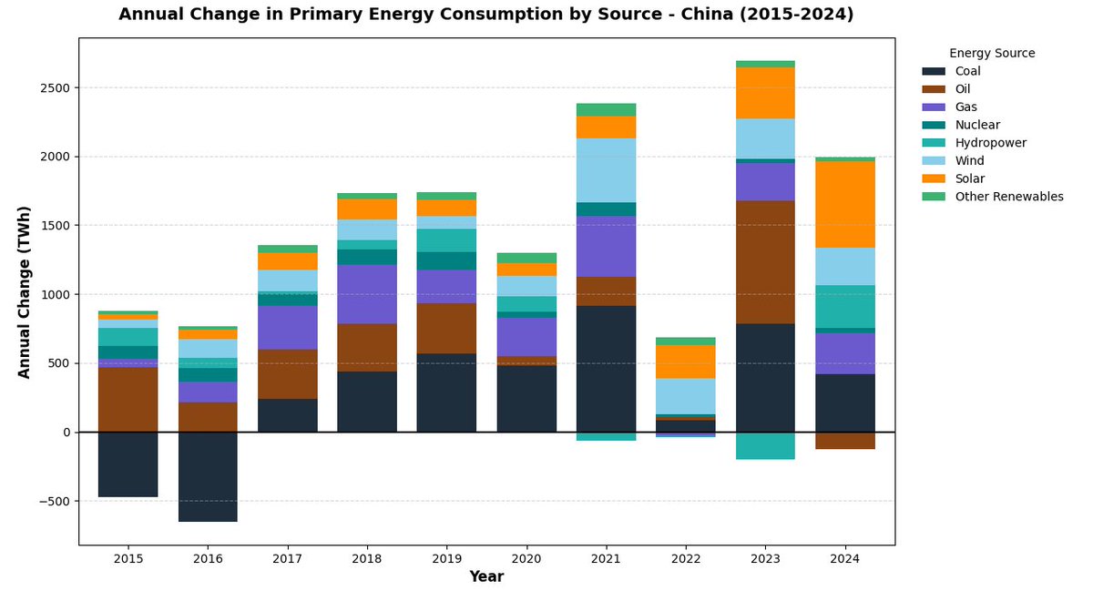 Fella Tio tweet media