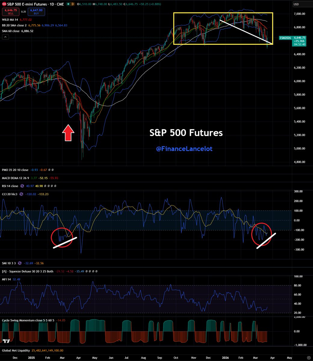 Financelot tweet media