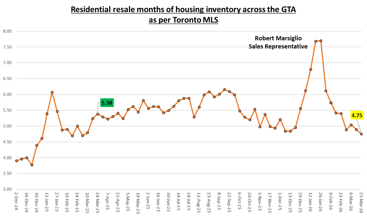 Robert Marsiglio tweet media