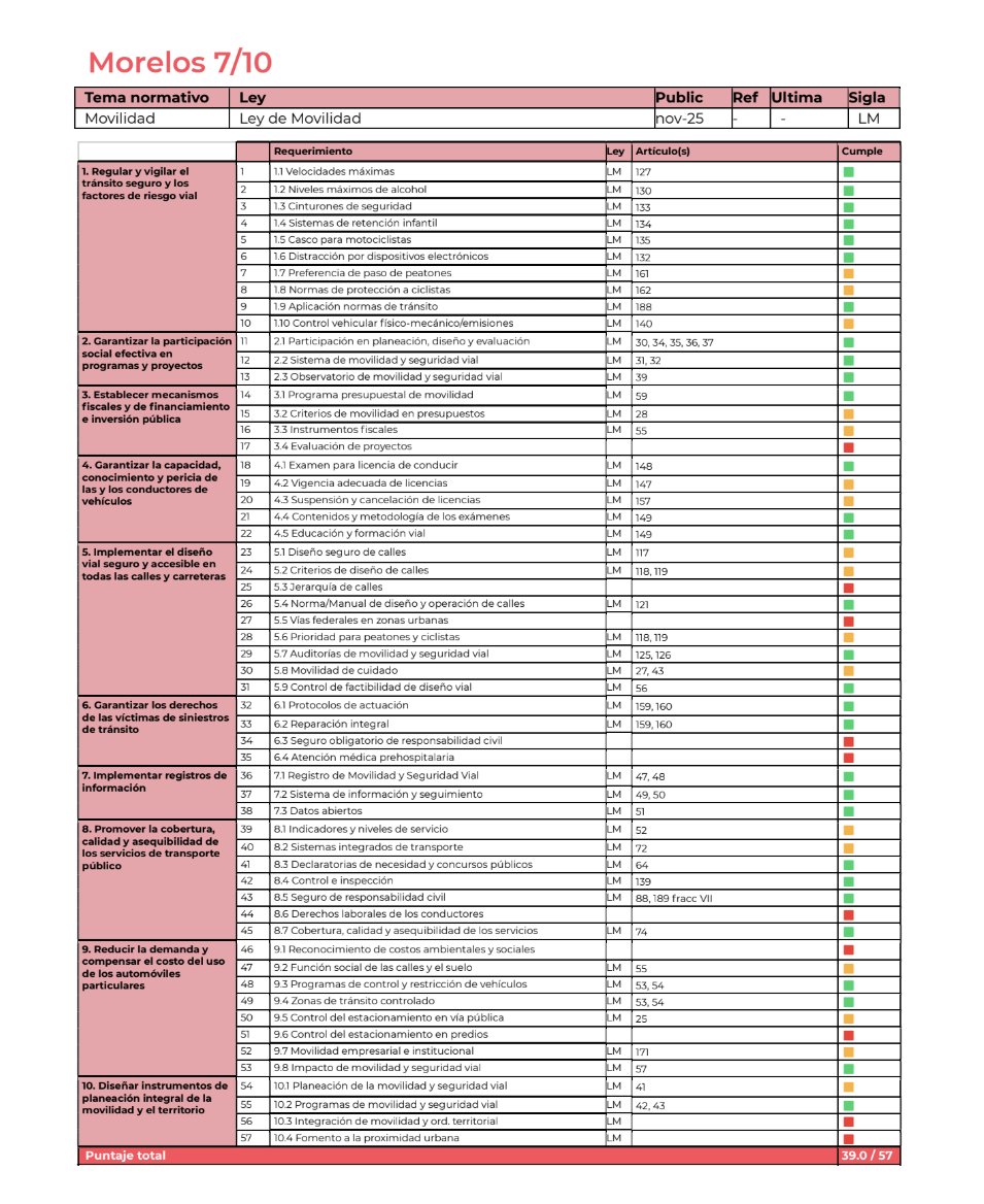 Coalición Movilidad Segura tweet media