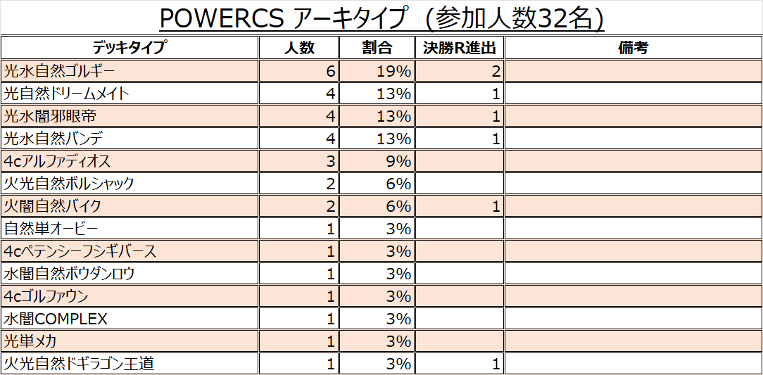 POWER CHAMPIONSHIP tweet media