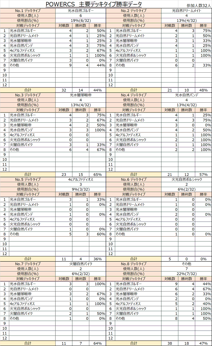 POWER CHAMPIONSHIP tweet media