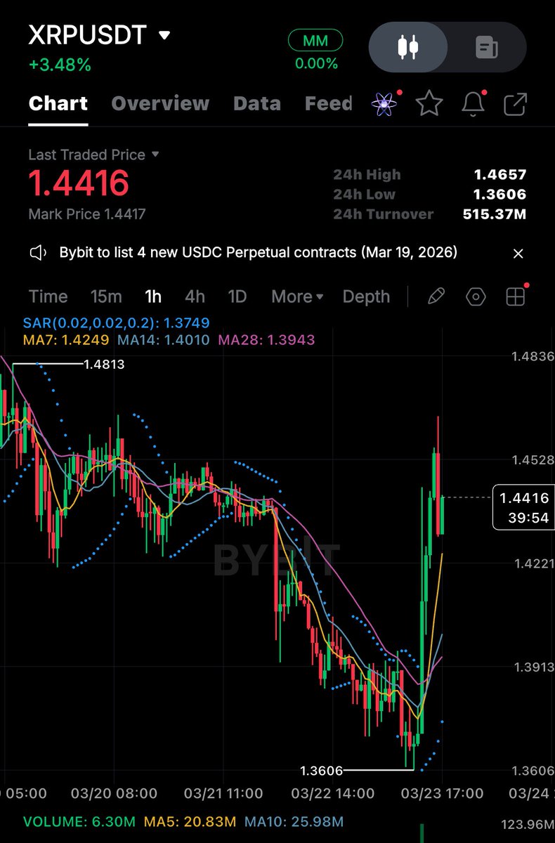 CRYPTO MASON (@cryptomason123) / Posts / X