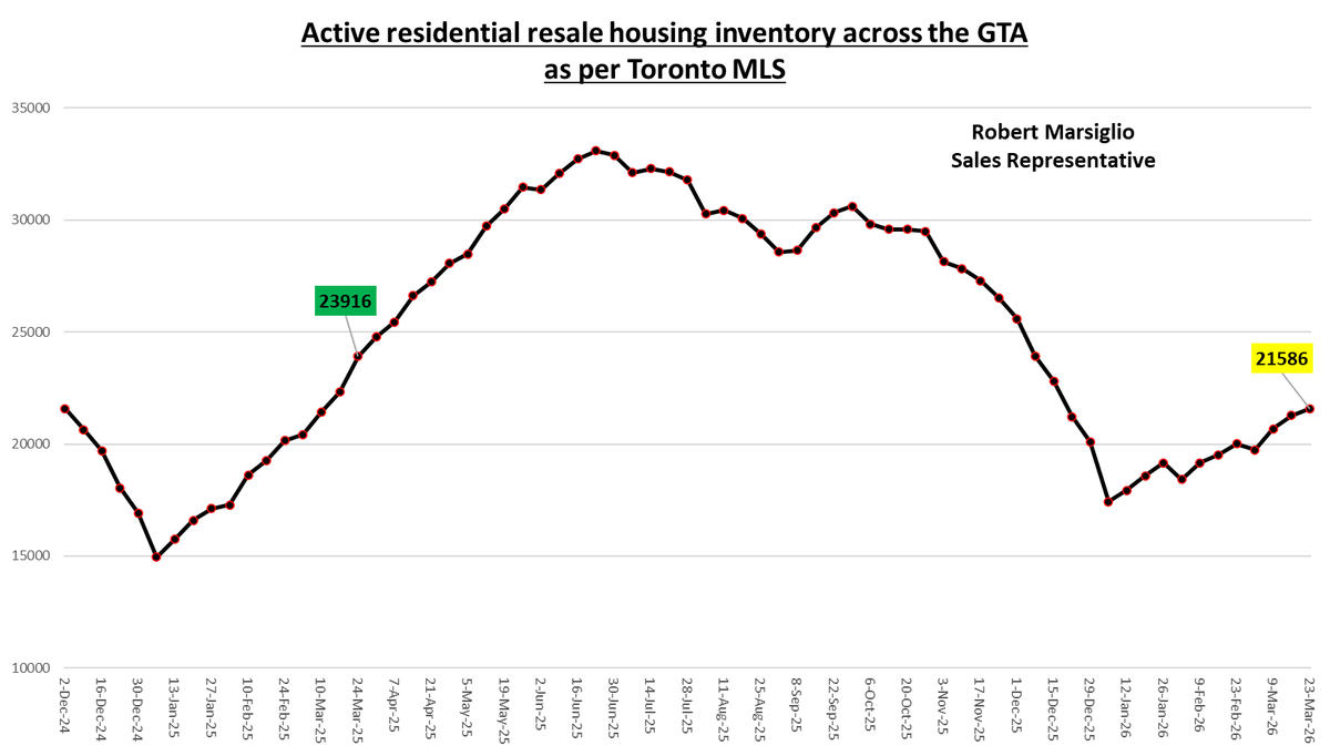 Robert Marsiglio tweet media