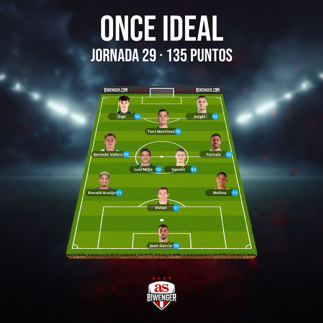 Biwenger Fantasy 🏆 tweet media