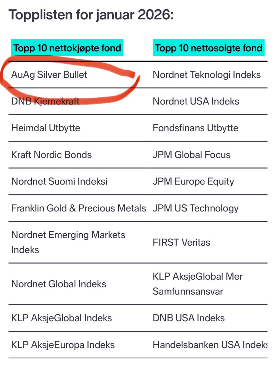 Finansnerden💰 tweet media