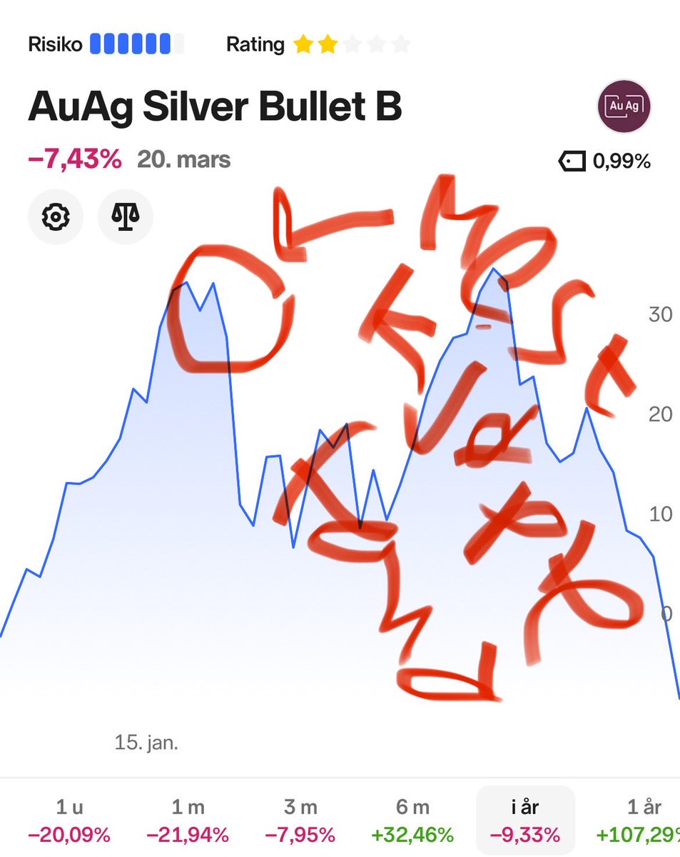 Finansnerden💰 tweet media