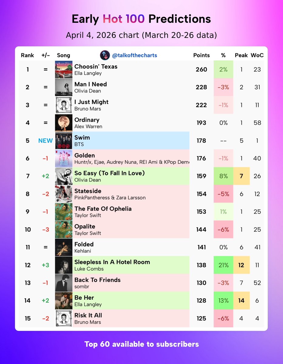 Kerb❤️‍🔥 tweet media