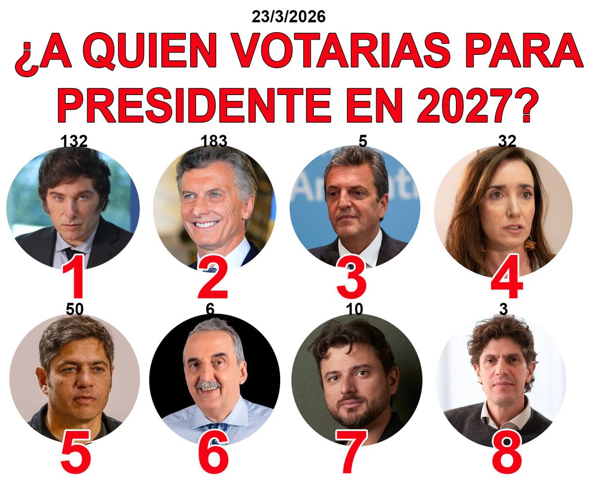 Jorge Martinez 💛ME SEGUIS, TE SIGO. tweet media