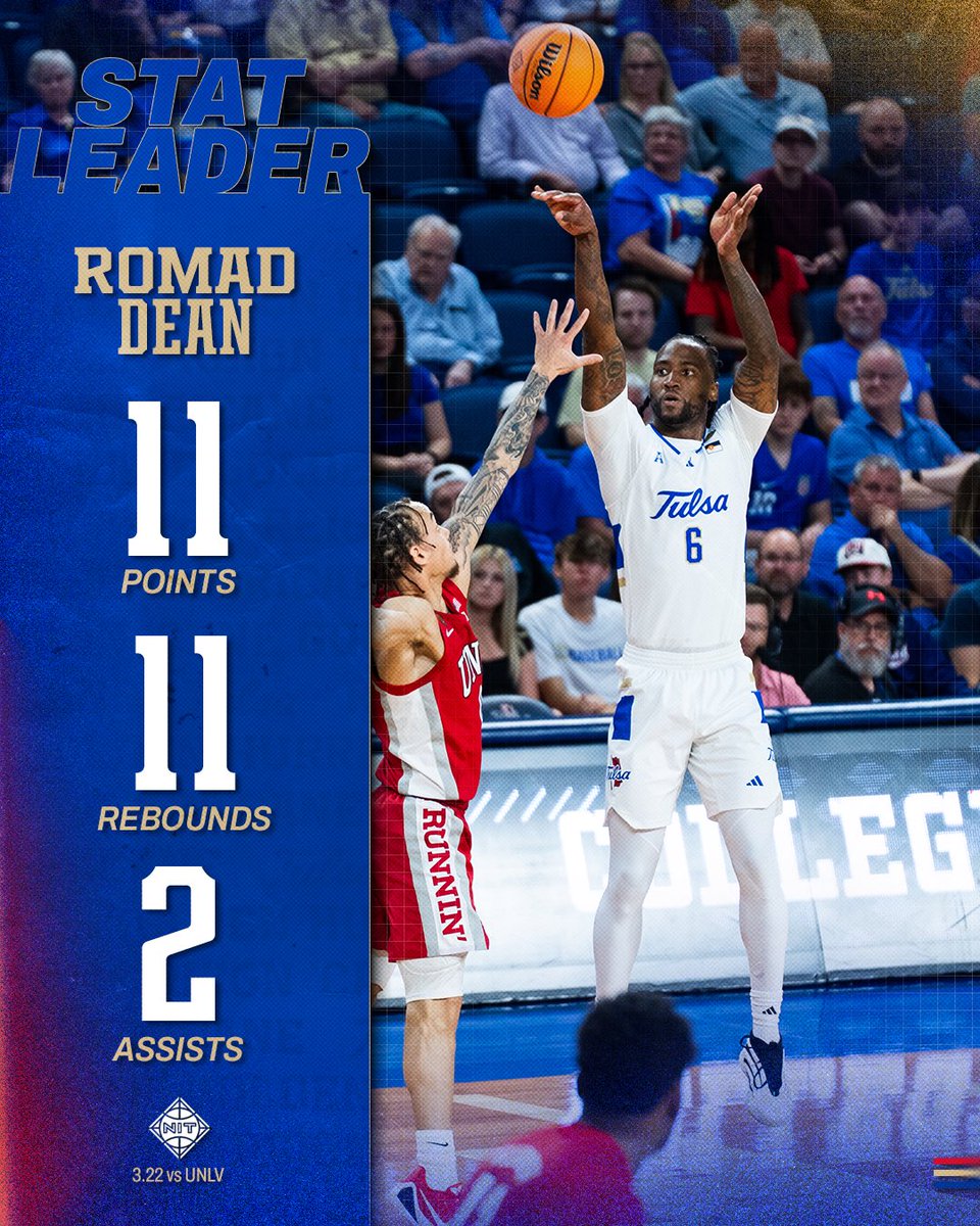 Tulsa Basketball tweet media