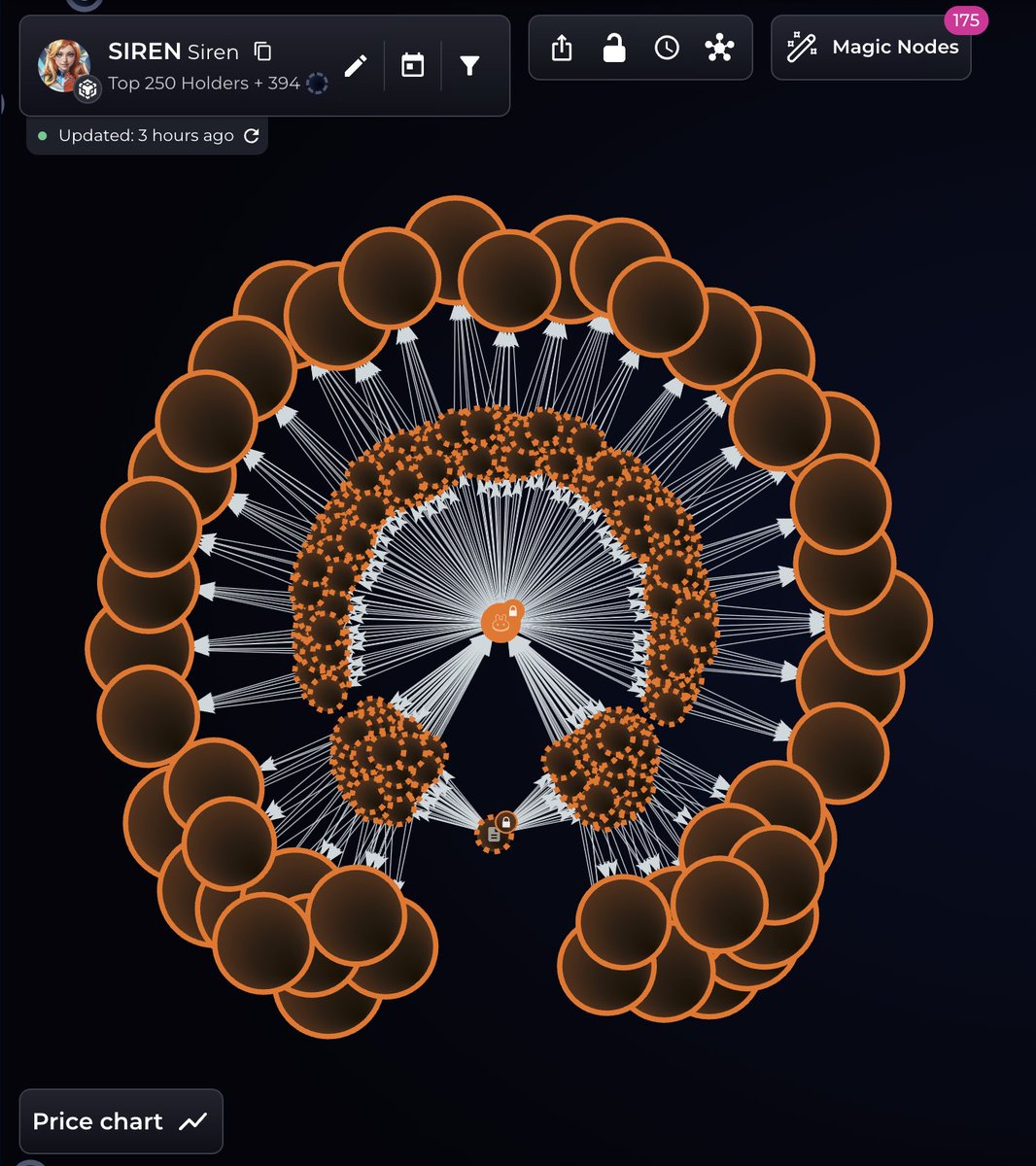 Bubblemaps tweet media