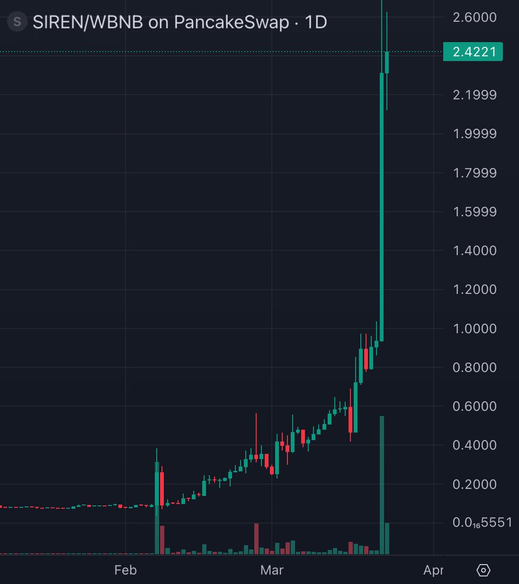 Bubblemaps tweet media