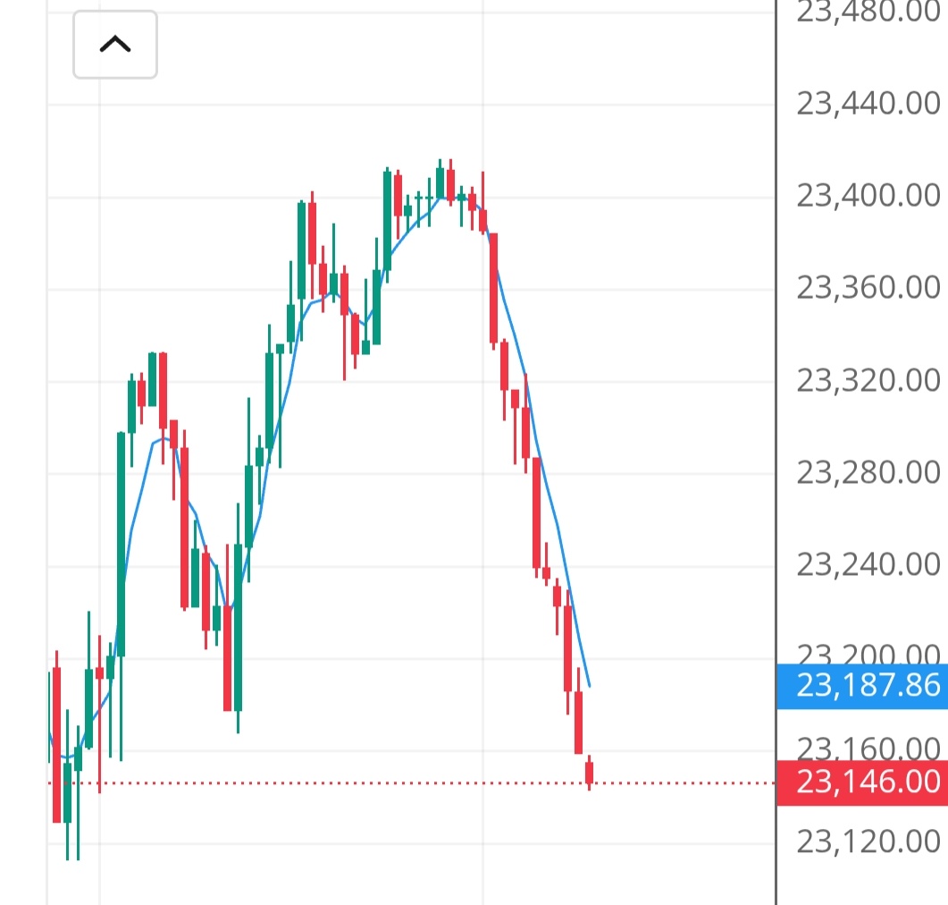 Name Can't be blank tweet media