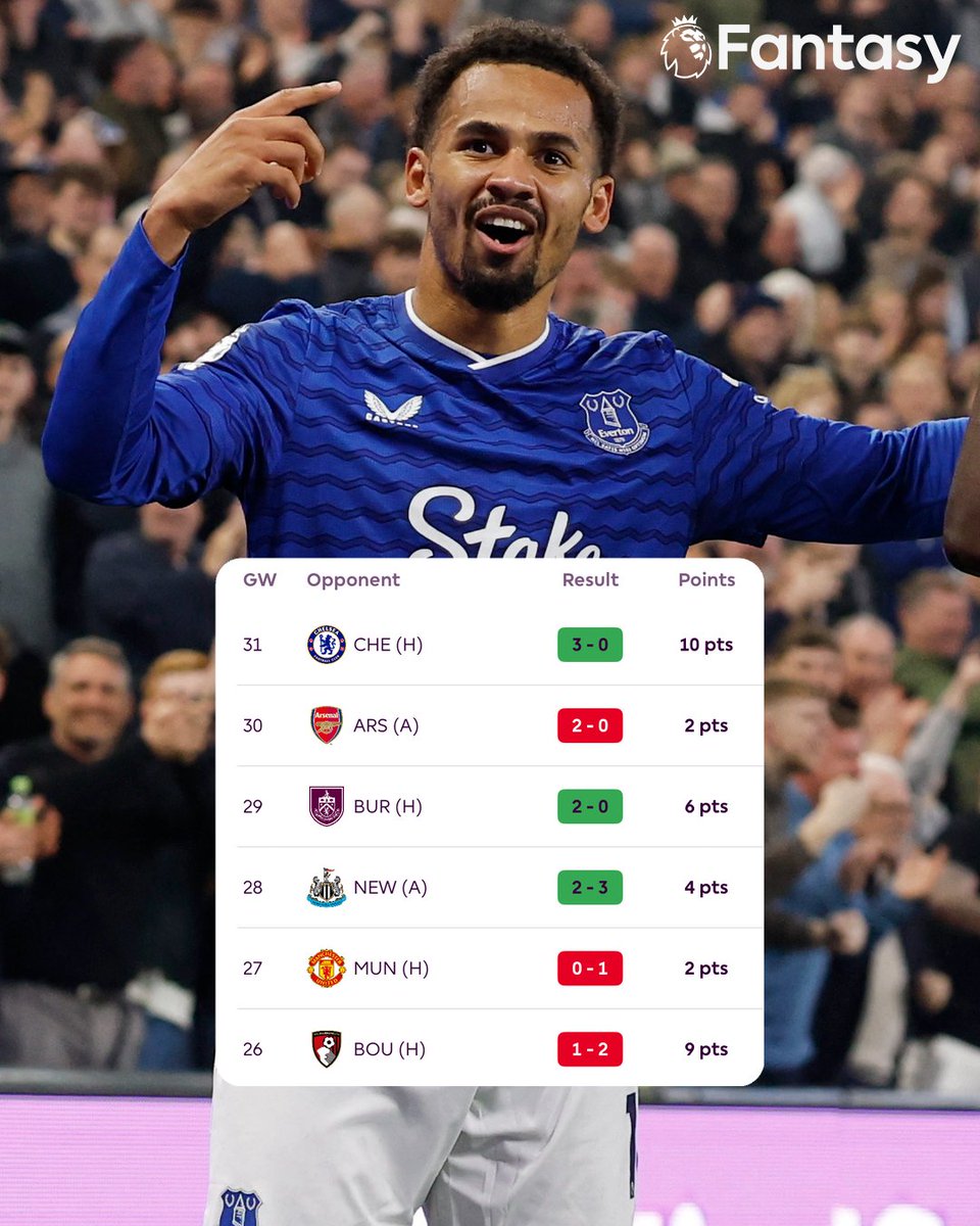 Fantasy Premier League tweet media