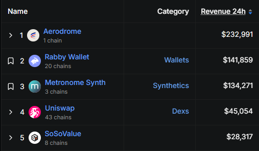 Odyssey Finance tweet media