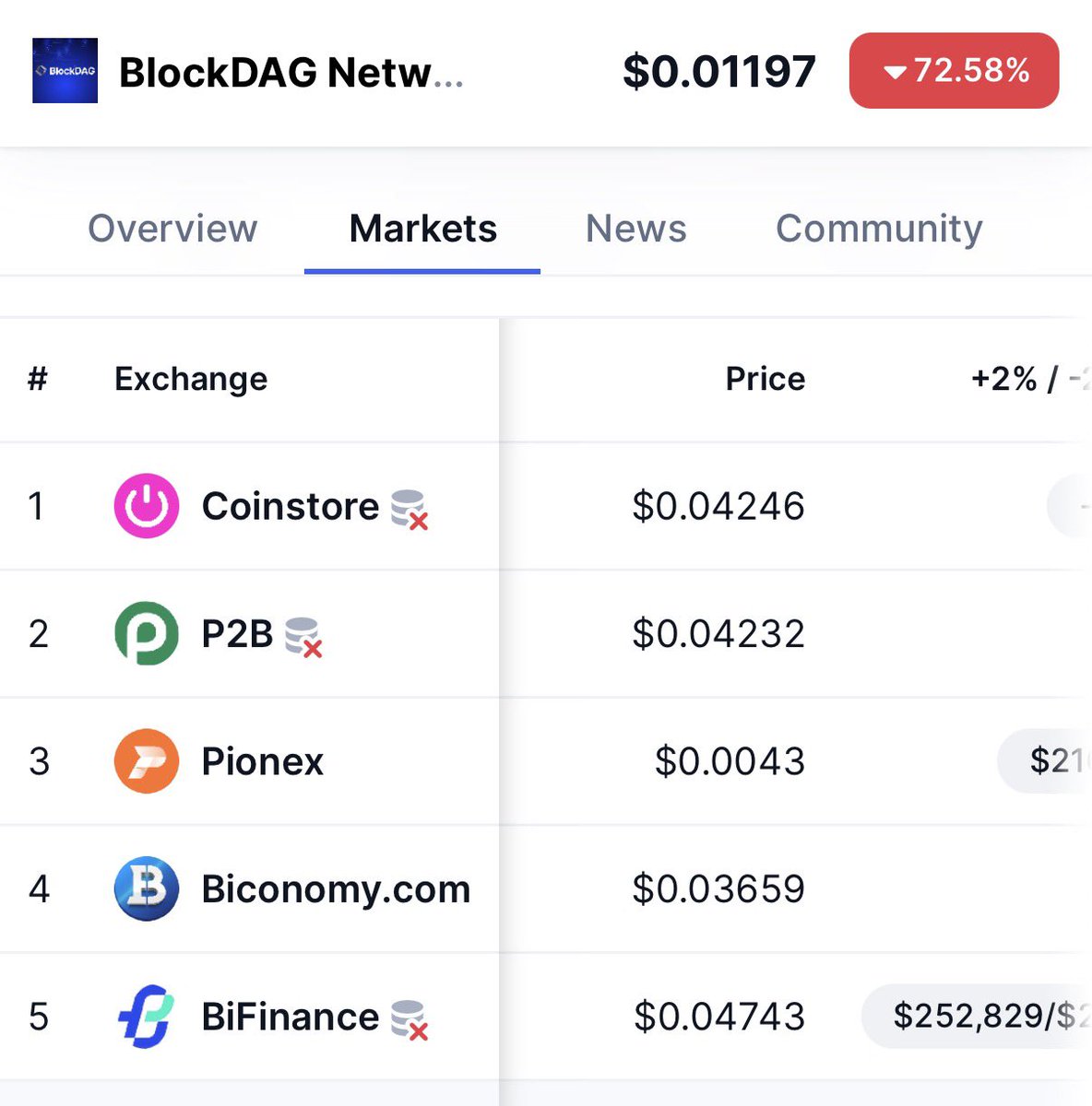 MoloMolo817810's tweet photo. @blockdagnetwork Bla bla bla 

#BLOCKDAGSCAM 
Gaylord Gurhan kiziloz &amp; Fat pig Nicolaas David van den Bergh

Scam exchange @pionex @PionexUS https://t.co/yUD3kJAyBn