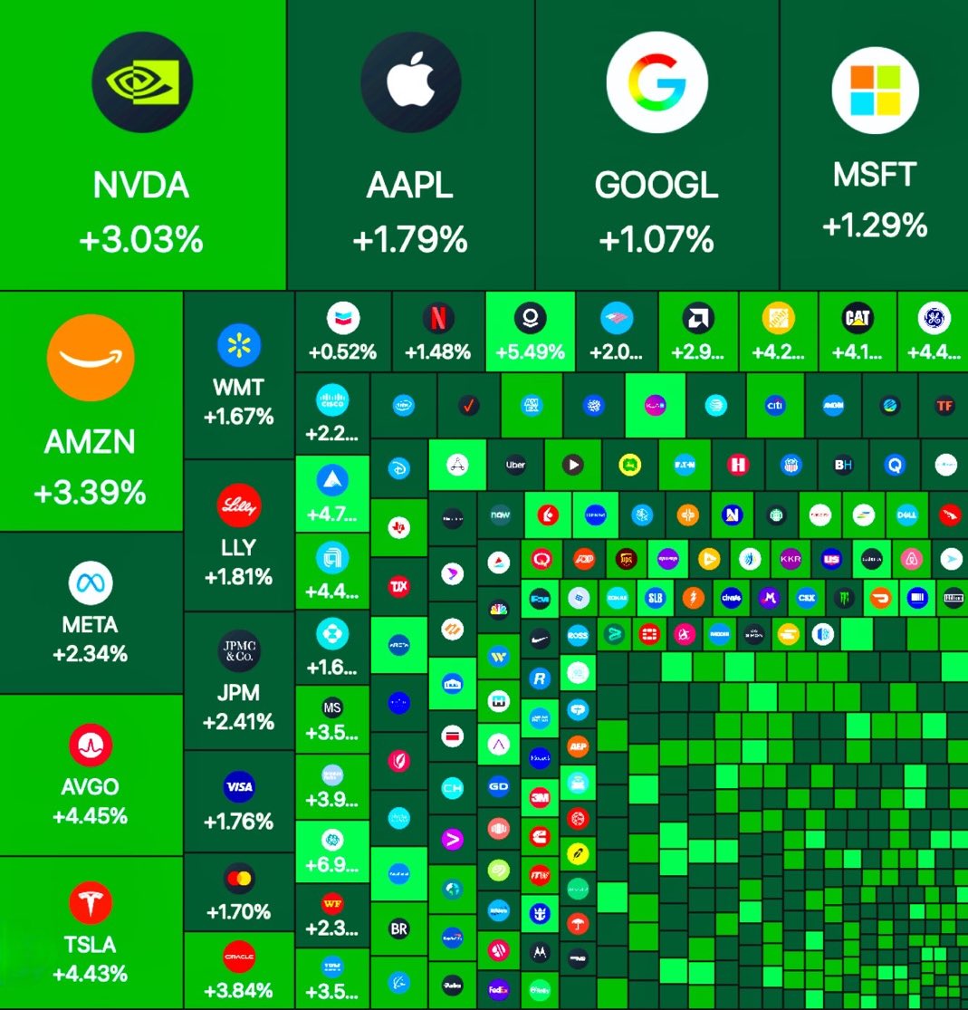 Day Trading News tweet media