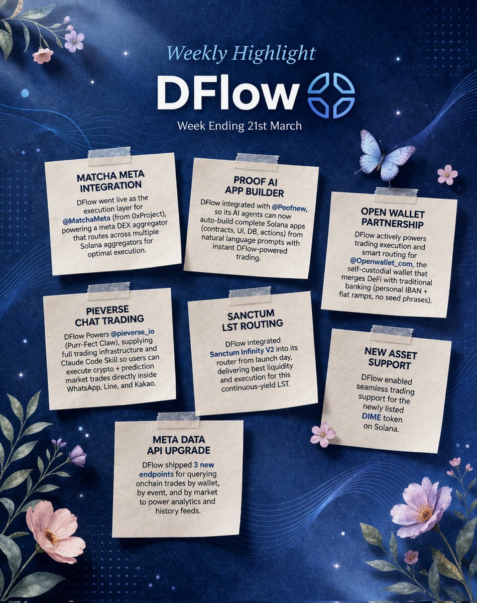 tomtim96's tweet photo. 𝗗𝗙𝗟𝗢𝗪 𝗪𝗘𝗘𝗞𝗟𝗬 𝗛𝗜𝗚𝗛𝗟𝗜𝗚𝗛𝗧
Week Ending 21st March 2026

#Dflow
#DFlowBuilders
#BuiltOnSolana https://t.co/a9i0ThORka