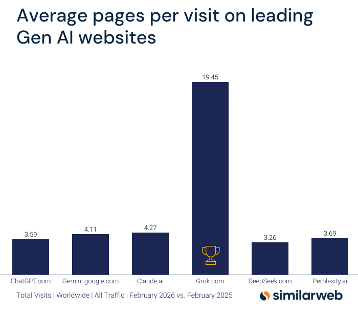 Similarweb tweet media