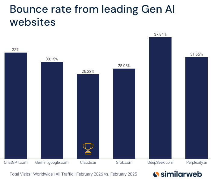 Similarweb tweet media