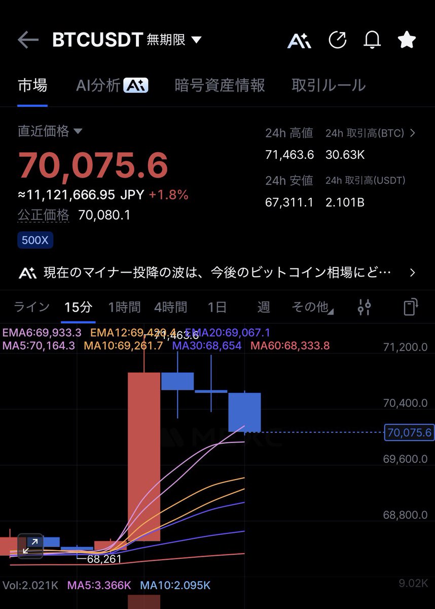 がっちょ(Gaccho)🔺🍄 . tweet media