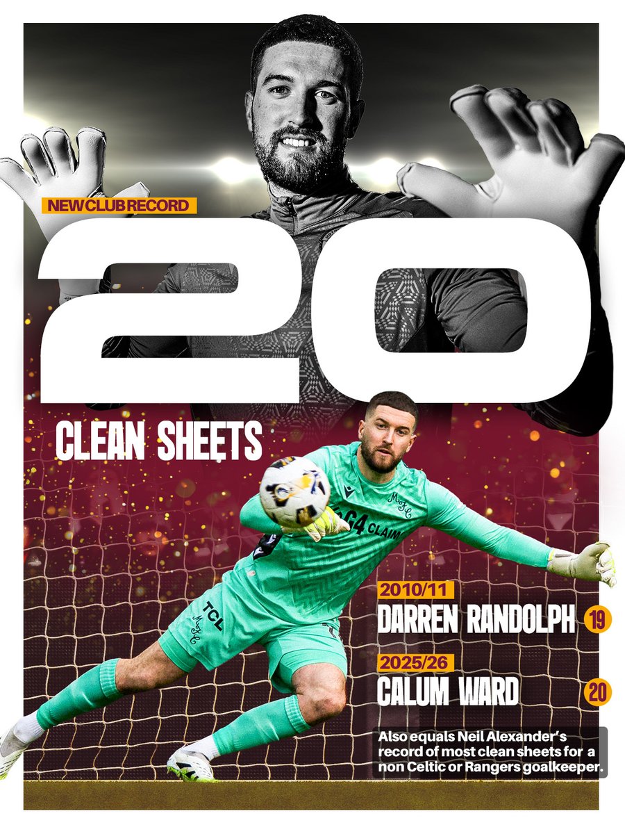 Motherwell FC tweet media