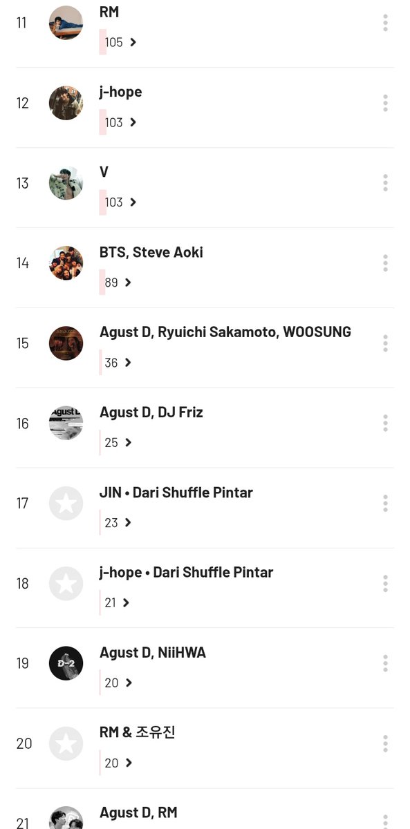 Shooky_MeowMeow's tweet photo. Lastfm Januari 2026
8165 scrobbles https://t.co/lRgZojXiPG