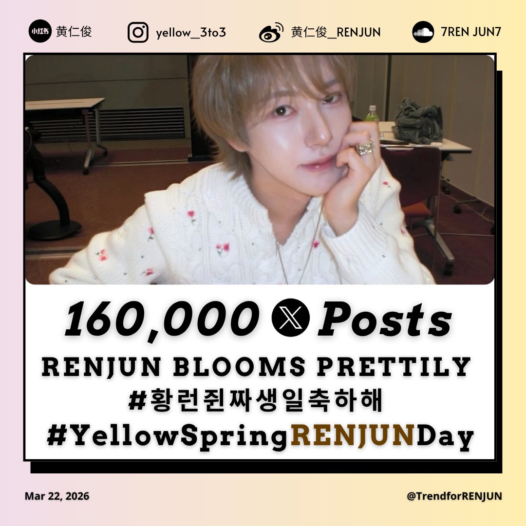 Trend for RENJUN tweet media