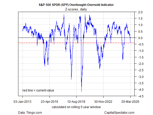 James Picerno tweet media
