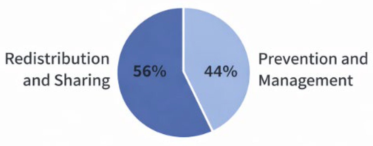 Proceedings MDPI tweet media
