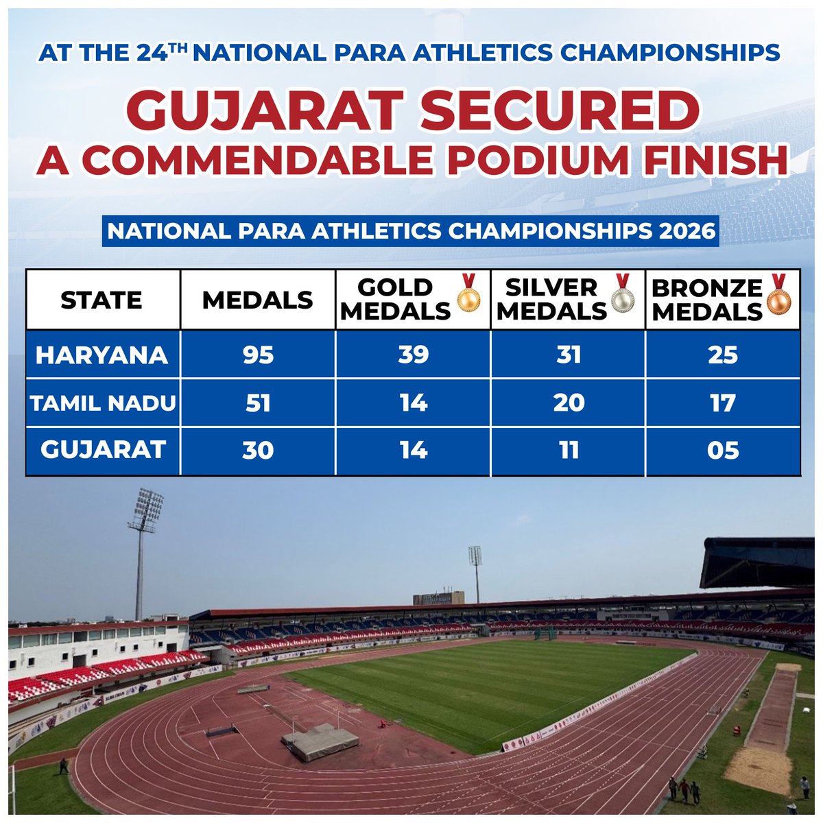 Dhanraj Nathwani tweet media