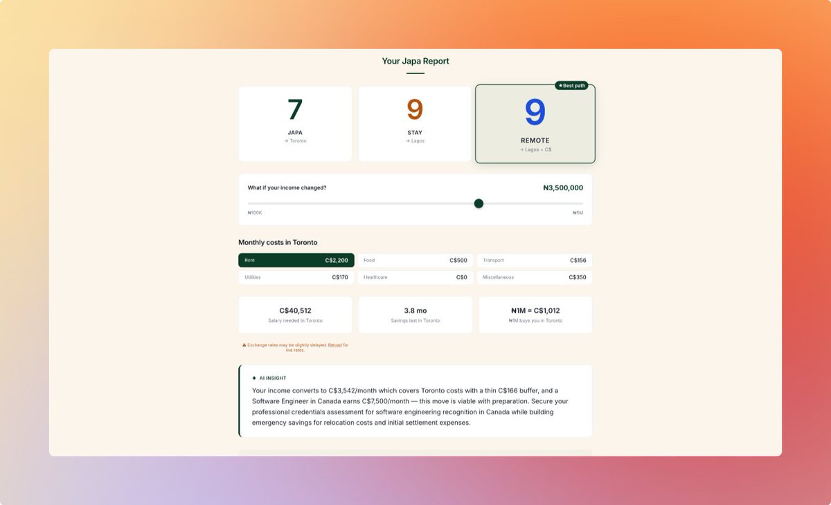 crypt_max's tweet photo. I built a calculator that tells you if you can actually afford to japa.

Tested it on myself. It told me to stay in Lagos 😂

It gives you 3 scores side by side:
→ Japa Score - can you afford to relocate?
→ Stay Score - what does staying look like financially?
→ Remote Score - earn in dollars, live in Lagos

My Canada results: Japa 7 | Stay 9 | Remote 9

My savings last 5.2 months in Toronto. ₦1M = C$1,012 there. But earning in C$ from Lagos? 3x purchasing power.

The honest math doesn't care about your feelings.

18 countries. 45 cities. 37 states. AI-powered. Free.

https://t.co/ts4fSjdHe8 - drop your scores below 👇