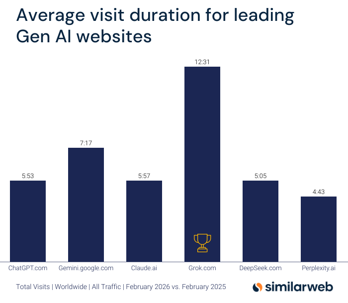 Similarweb tweet media